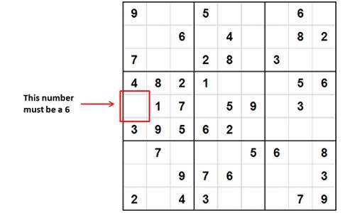 Sudoku Tips